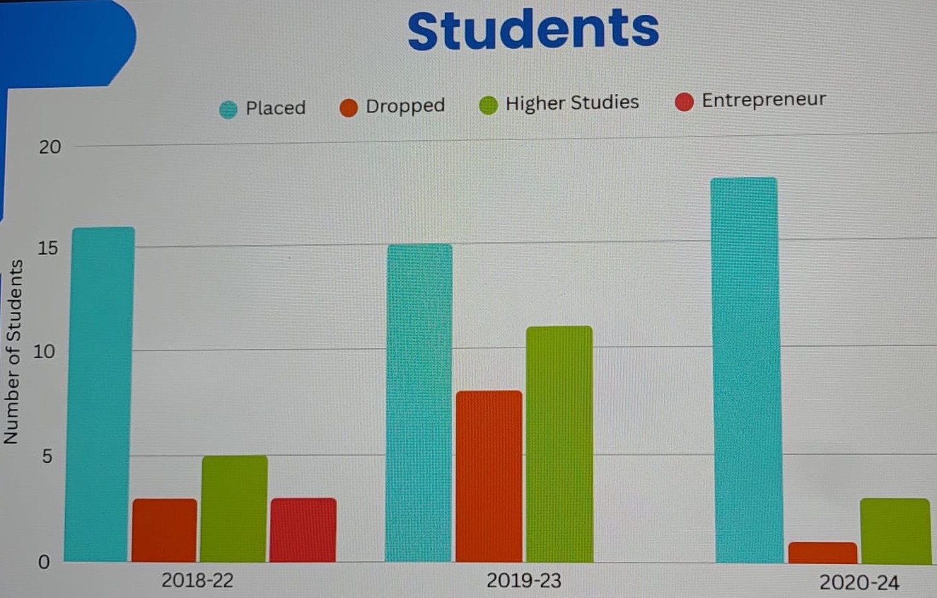 GJUST Hisar, Haryana